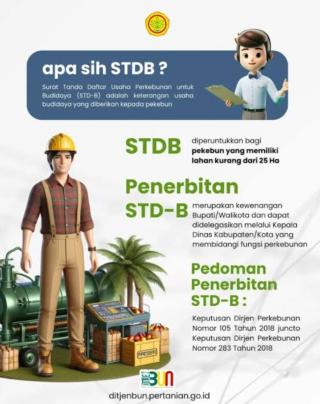 Dari 3.250 Persil STDB, Disbunnak Keswan Kampar Berhasil Menerbitkan 750 Persil STDB di Tahun 2025